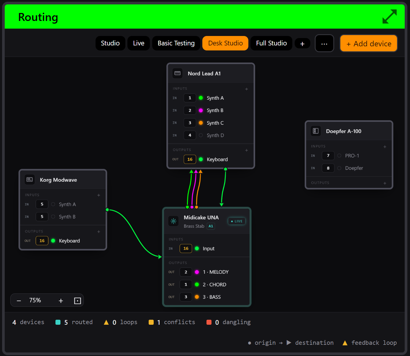 A rig on the canvas: devices, derived wires coloured by channel, and the status strip