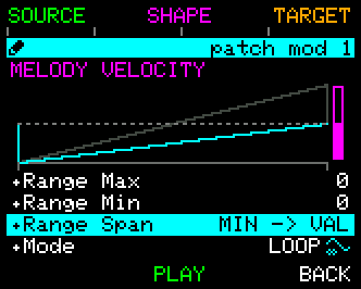 Modulation Range Span Example 3 - MIN to VAL